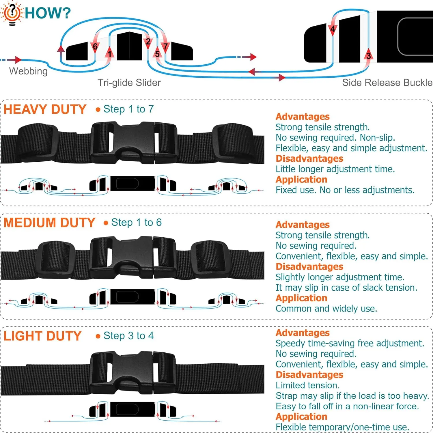 1-1/4" Straps and Buckles Set: 6 yard Nylon Webbing 1.25 inch (32 mm) Wide, 4 pack Side Release Buckle, 8 pcs Tri-Glide Sliders, Plastic Clip Fastener Replacement Heavy Duty Dual Adjustable No Sew