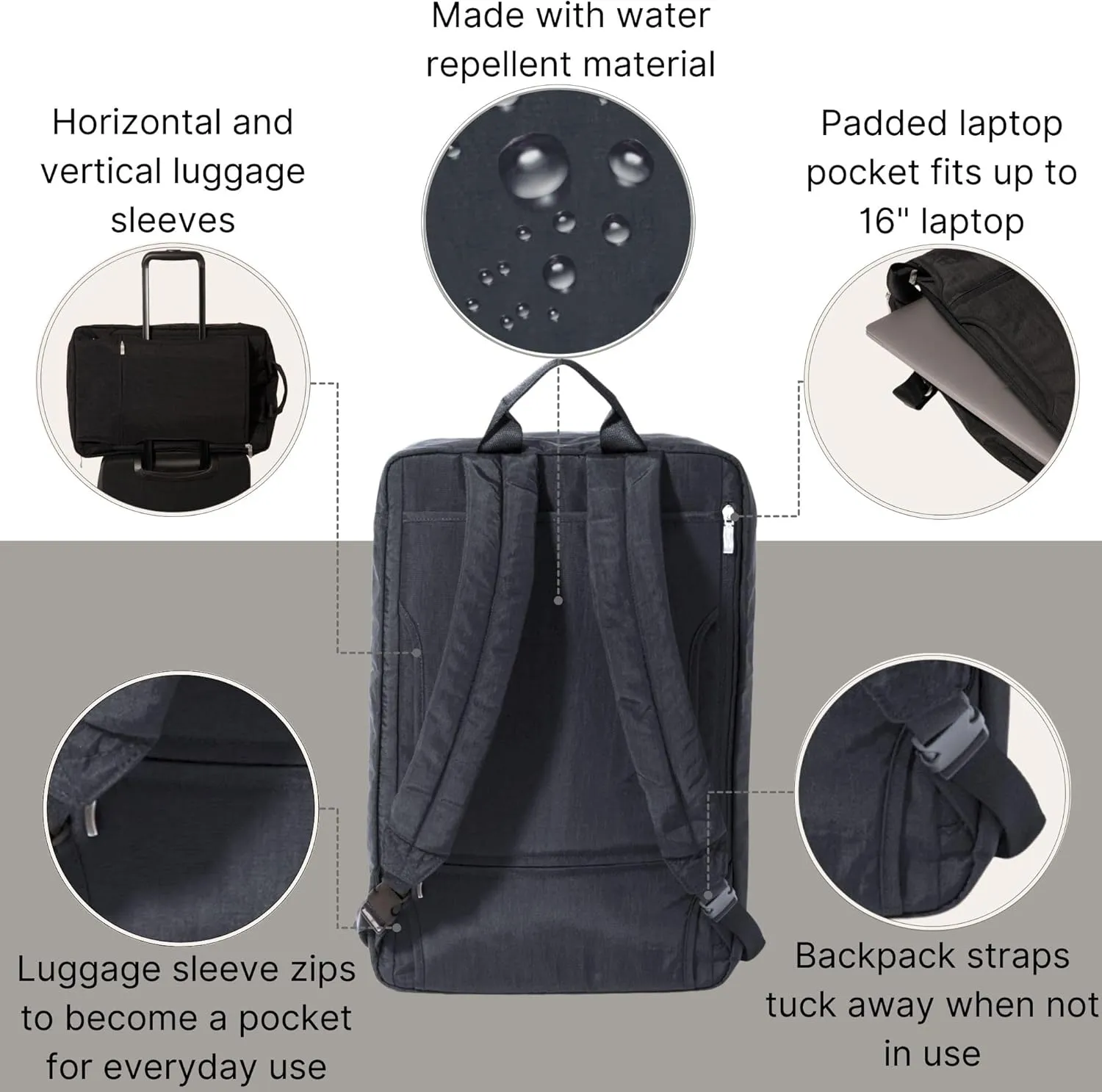 Baggallini Multizip Convertible Duffel
