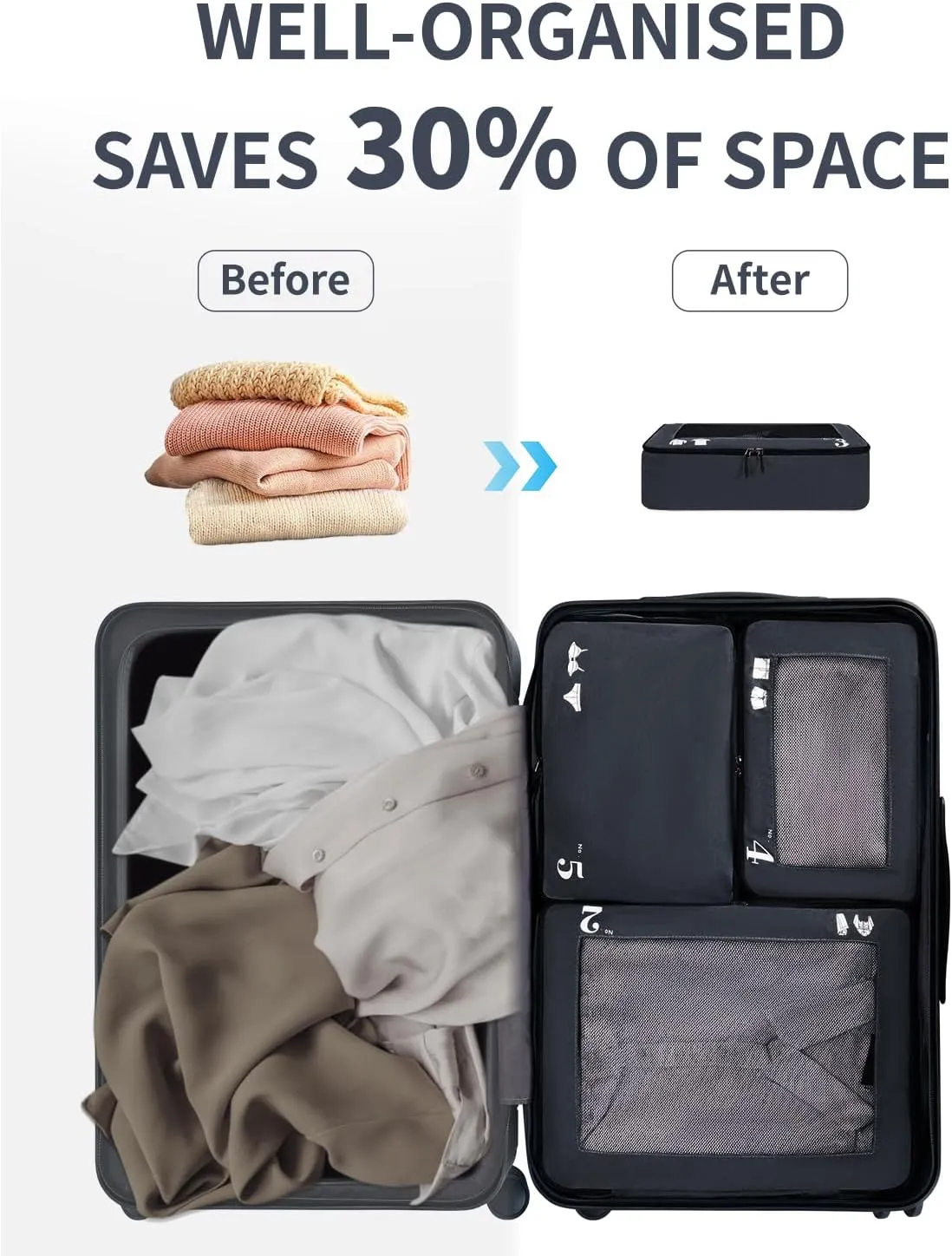 ECOHUB 7 Set Packing Cubes Tear-Resistant Luggage Packing Organizers with Number Icon for Travel Accessories Luggage Suitcase Machine Washable Packing Cubes (Dark blue)