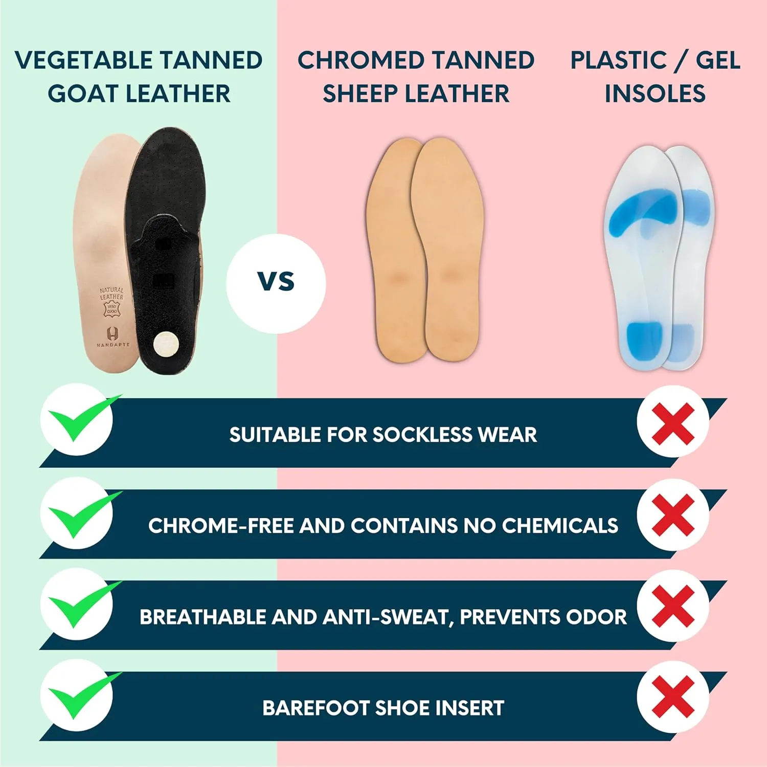 HANDARTE Leather Orthotic Insoles for Men | Arch Support Inserts for Flat Feet, Plantar Fasciitis & Overpronation | 100% Natural Goatskin - Chrome-Free, Anti-Sweat & Anti-Odor (US M9.5 | EU43)