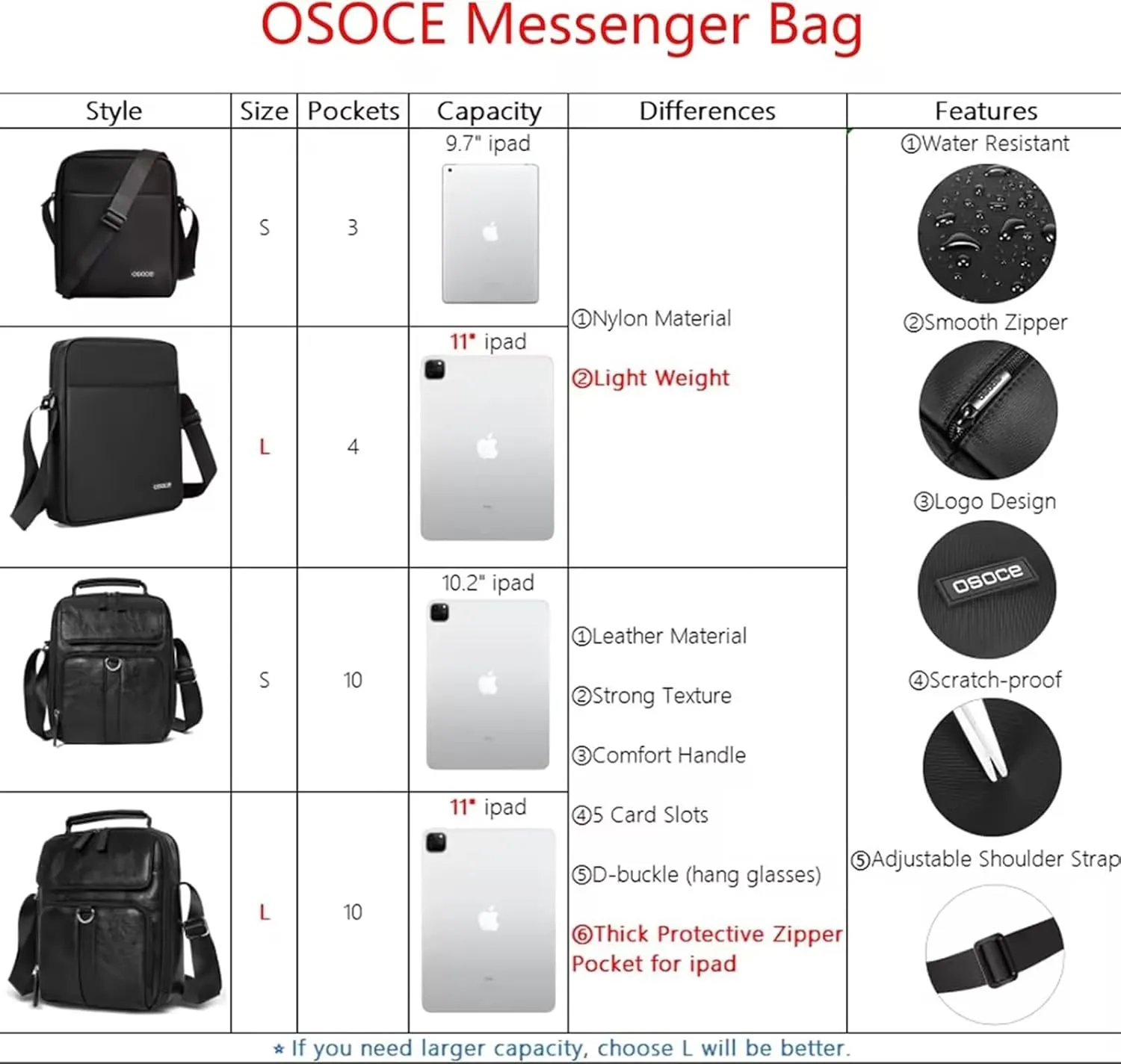 Messenger Bag, Crossbody Bag Shoulder Bag for Men Water Resistant Man Bag Man Purse for Business Office