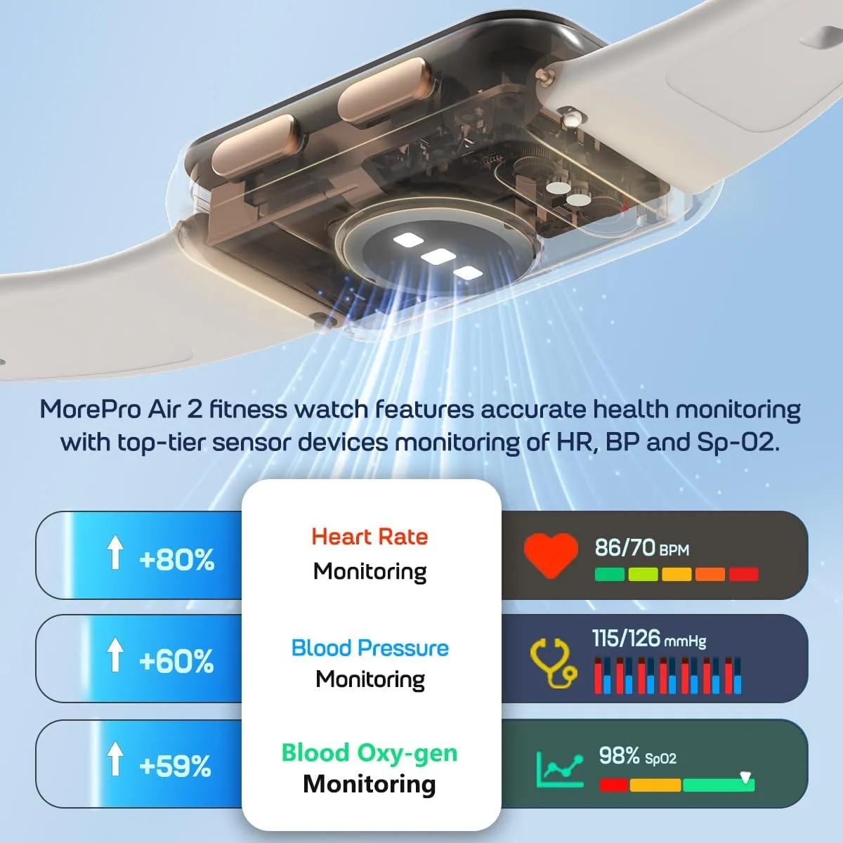 MorePro AIR2 Fitness Tracker, Smart Watch with 24/7 Heart Rate and Blood Pressure, Step Calorie Counter, Sleep & Blood oxy-gen Monitor, IP68 Waterproof Fitness Watch for Women Men Android iOS(Gold)