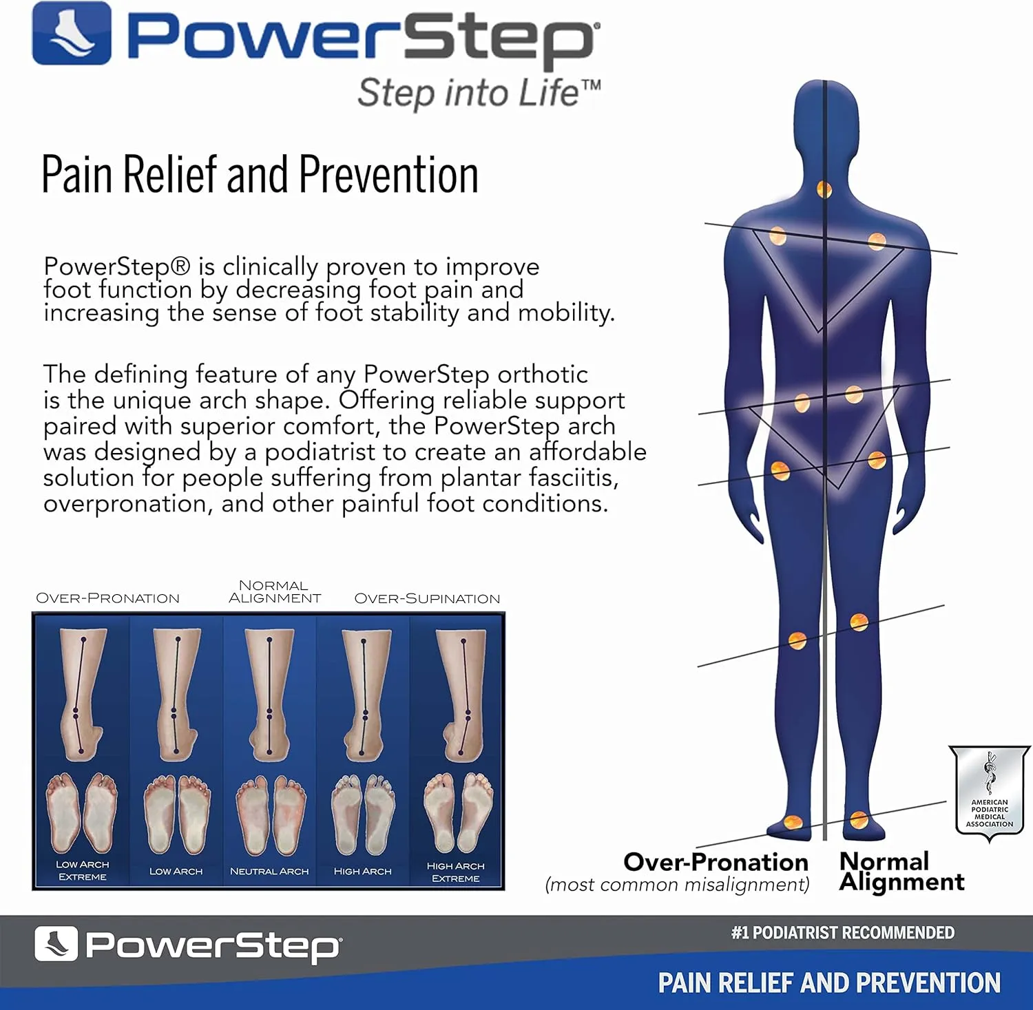 PowerStep Pinnacle Insoles - Orthotics for Plantar Fasciitis Relief – Made in USA Orthotic Insoles for Arch Support with Moderate Pronation - #1 Podiatrist Recommended (M 6-6.5 W 8-8.5)