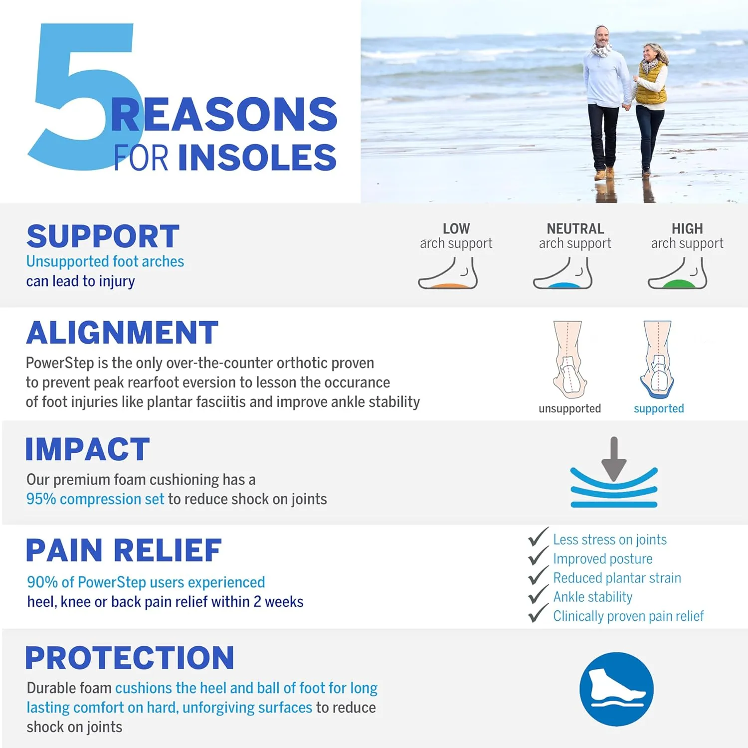 PowerStep ProTech Full Length High Orthotic Insoles - Medical Grade High Arch Support Inserts for Plantar Fasciitis Relief- Made in USA - Maximum Cushioning for Supination (M 7-7.5 W 9-9.5)
