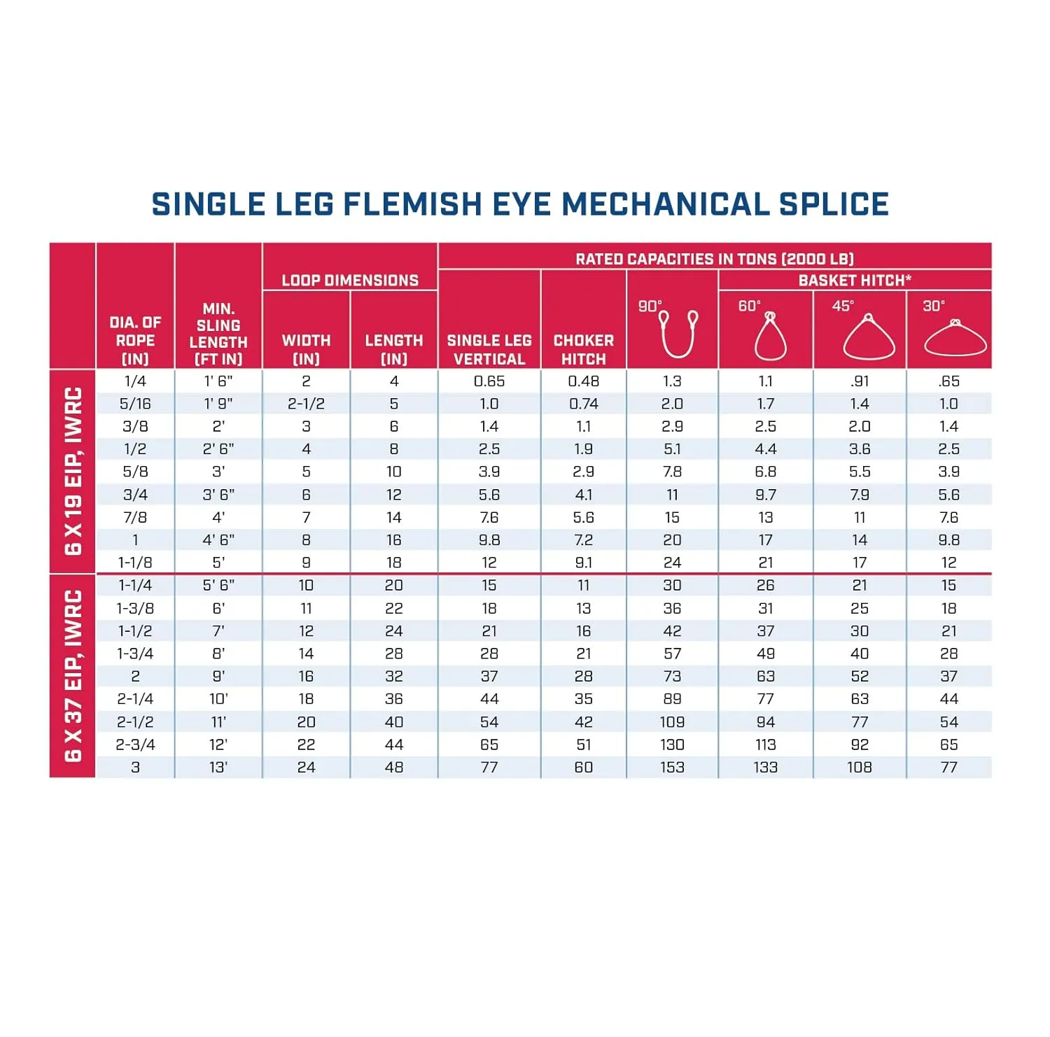 Single Leg Wire Rope Sling | 1.4 Ton Vertical Rated Capacity | Flemish Eye Loop-to-Eye Hook with Safety Latch | 3/8" Dia. | 4' Length | EIPS 6x25 IWRC | Hanes Supply (HSI) Heavy Duty Rigging Cable