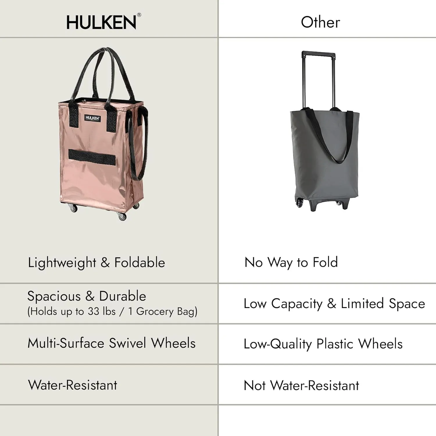(Small, Rose Gold) Reusable Grocery Bag On Wheels, Shopping Trolley, Rolling Tote, Zipper Closure, Lightweight, Carries Up to 66 lb, Folds Flat